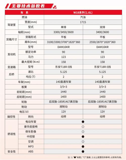 东风小卡高强度钢材车身解析:提升车辆性能与耐用性(图5) 货车车厢防腐工艺_东风小卡货车的车身材质和防腐处理如何?_卡车车厢防腐处理方案