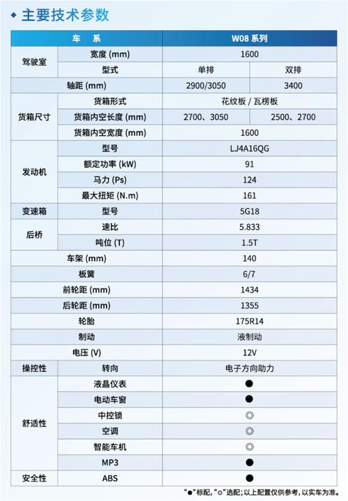 东风小卡货车最大承重能力解析:车型、配置与载重关系详解(图5) 小卡车载重多少_东风小货车能拉多重_东风小卡货车的最大载重能力是多少?