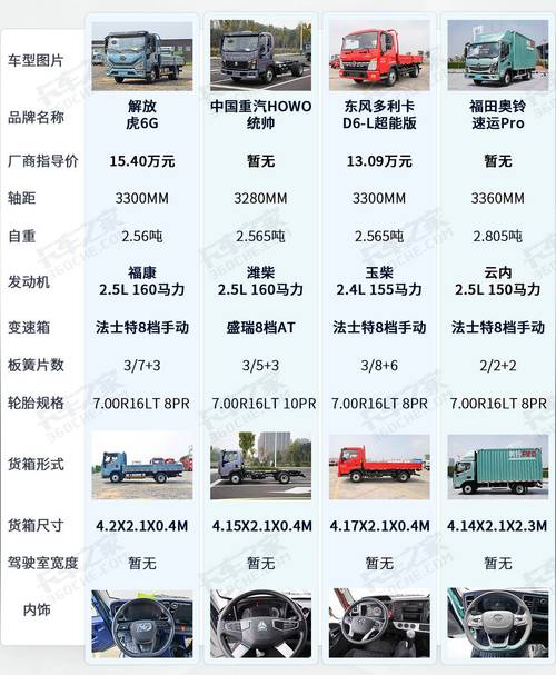 东风小卡货车在城市与乡村道路的表现及优劣势分析(图1) 东风卡车载货_东风小卡货车适合在城市还是乡村道路行驶?_小型东风货车